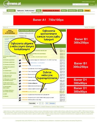 Giełda Ogłoszeń - Lista ogłoszeń