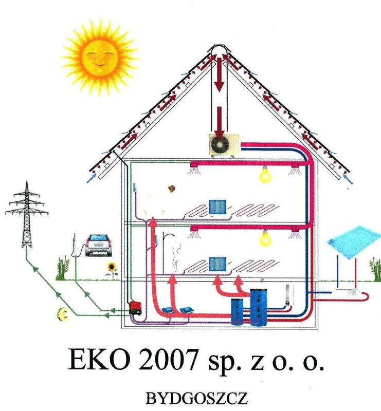 EKO 2007 sp z o. o.